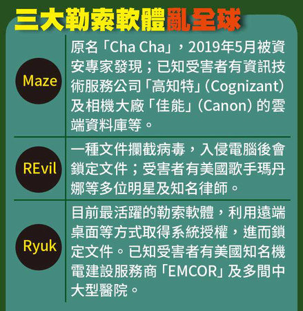 駭客入侵台灣10大企業!