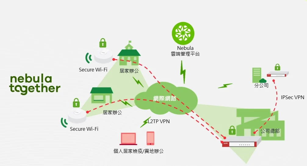 後疫情時代,企業應具備的資安新視野